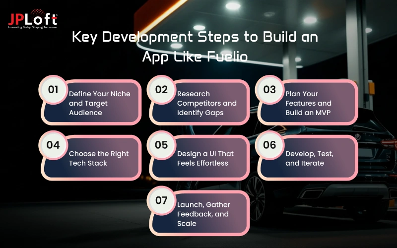 Key Development Steps to Build an App Like Fuelio